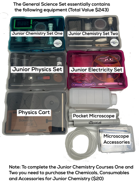 General Science Set - Includes downloadable worksheets