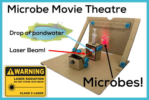 Microbe Movie Theatre Cardboard Construction Model Kit | Makedo Compatible